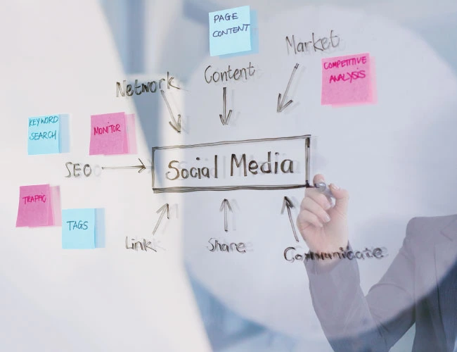 Business Social Media Growth Strategy
